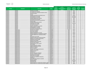 Cobertura Nacional Dirección General de Opciones Productivas
A B D
ESTADO MUNICIPIO LOCALIDAD CLAVE
Zona de
Atencíón
Prioritaria
Municipio
Predominantemente
Indígena
Grado de
Marginación
Municipio
Grado de
Marginación
Localidad
Cruzada
Nacional
CH
Prev_Soc
Violencia
C
TABASCO CENTRO GUINEO 2DA. SECCIÓN 270040103 Muy bajo Medio * *
TABASCO CENTRO LA HUASTECA 1RA. SECCIÓN 270040104 Muy bajo Bajo * *
TABASCO CENTRO LA HUASTECA 2DA. SECCIÓN (ALVARADO LA RAYA) 270040105 Muy bajo Medio * *
TABASCO CENTRO HUESO DE PUERCO 270040107 Muy bajo Medio * *
TABASCO CENTRO LA ISLA 270040109 Muy bajo Alto * *
TABASCO CENTRO CORONEL TRACONIS 1RA. SECCIÓN (LA ISLA) 270040110 Muy bajo Medio * *
TABASCO CENTRO IXTACOMITÁN 1RA. SECCIÓN 270040111 Muy bajo Muy bajo * *
TABASCO CENTRO IXTACOMITÁN 2DA. SECCIÓN 270040112 Muy bajo Muy bajo * *
TABASCO CENTRO LÁZARO CÁRDENAS 2DA. SECCIÓN 270040122 Muy bajo Bajo * *
TABASCO CENTRO IXTACOMITÁN 3RA. SECCIÓN 270040113 Muy bajo Bajo * *
TABASCO CENTRO AZTLÁN 1RA. SECCIÓN (SECTOR MAJAHUAL) 270040124 Muy bajo Alto * *
TABASCO CENTRO LUIS GIL PÉREZ 270040123 Muy bajo Medio * *
TABASCO CENTRO LÁZARO CÁRDENAS 1RA. SECCIÓN 270040121 Muy bajo Alto * *
TABASCO CENTRO LAGARTERA 1RA. SECCIÓN 270040120 Muy bajo Muy bajo * *
TABASCO CENTRO JOLOCHERO 2DA. SECCIÓN 270040119 Muy bajo Bajo * *
TABASCO CENTRO LA VUELTA (LA JAGUA) 270040117 Muy bajo Alto * *
TABASCO CENTRO ISMATE Y CHILAPILLA 1RA. SECCIÓN 270040116 Muy bajo Alto * *
TABASCO CENTRO IXTACOMITÁN 5TA. SECCIÓN 270040115 Muy bajo Bajo * *
TABASCO CENTRO IXTACOMITÁN 4TA. SECCIÓN 270040114 Muy bajo Alto * *
TABASCO CENTRO AZTLÁN 3RA. SECCIÓN (JAHUACTE) 270040118 Muy bajo Alto * *
TABASCO COMALCALCO PATASTAL 3RA. SECCIÓN 270050086 Medio Medio *
TABASCO COMALCALCO GUAYO 2DA. SECCIÓN 270050078 Medio Alto *
TABASCO COMALCALCO GUAYO 3RA. SECCIÓN 270050079 Medio Alto *
TABASCO COMALCALCO IGNACIO ZARAGOZA 3RA. SECCIÓN 270050080 Medio Medio *
TABASCO COMALCALCO IGNACIO ZARAGOZA 4TA. SECCIÓN (SAN ANDRÉS) 270050081 Medio Medio *
TABASCO COMALCALCO LÁZARO CÁRDENAS 2DA. SECCIÓN (EL RETIRO) 270050082 Medio Alto *
TABASCO COMALCALCO USPÍ 270050098 Medio Alto *
TABASCO COMALCALCO OCCIDENTE 3RA. SECCIÓN 270050083 Medio Medio *
TABASCO COMALCALCO SARGENTO LÓPEZ 3RA. SECCIÓN (SAN JORGE) 270050089 Medio Alto *
TABASCO COMALCALCO ORIENTE 6TA. SECCIÓN (LOS MULATOS) 270050091 Medio Alto *
TABASCO COMALCALCO FRANCISCO TRUJILLO GURRÍA 270050077 Medio Alto *
TABASCO COMALCALCO ZAPOTAL 2DA. SECCIÓN 270050069 Medio Alto *
TABASCO COMALCALCO SARGENTO LÓPEZ 4TA. SECCIÓN 270050090 Medio Medio *
TABASCO COMALCALCO PATASTAL 2DA. SECCIÓN 270050085 Medio Alto *
TABASCO COMALCALCO EMILIANO ZAPATA 2DA. SECCIÓN 270050076 Medio Alto *
TABASCO COMALCALCO SUR ALDAMA 270050075 Medio Alto *
TABASCO COMALCALCO CARLOS GREENE 3RA. SECCIÓN 270050074 Medio Alto *
TABASCO COMALCALCO ARROYO HONDO 2DA. SECCIÓN 270050073 Medio Medio *
TABASCO COMALCALCO ARENA 5TA. SECCIÓN 270050072 Medio Alto *
TABASCO COMALCALCO SUR 4TA. SECCIÓN 270050065 Medio Bajo *
TABASCO COMALCALCO ALDAMA 3RA. SECCIÓN (HUAPACALITO) 270050070 Medio Medio *
TABASCO COMALCALCO ZAPOTAL 1RA. SECCIÓN 270050068 Medio Medio *
TABASCO COMALCALCO TRÁNSITO TULAR 270050067 Medio Alto *
TABASCO COMALCALCO TECOLUTILLA 270050066 Medio Bajo *
TABASCO COMALCALCO SUR 2DA. SECCIÓN (LA TRINIDAD) 270050063 Medio Medio *
TABASCO COMALCALCO SUR 3RA. SECCIÓN (EL ZAPOTE) 270050064 Medio Alto *
TABASCO COMALCALCO OCCIDENTE VILLA ALDAMA 270050132 Medio Alto *
TABASCO COMALCALCO NOVILLERO 4TA. SECCIÓN 270050099 Medio Alto *
TABASCO COMALCALCO ALDAMA 4TA. SECCIÓN (EL NARANJITO) 270050071 Medio Medio *
TABASCO COMALCALCO POTRERILLO 270050115 Medio Alto *
TABASCO COMALCALCO JOSÉ MARÍA PINO SUÁREZ 1RA. SECCIÓN 270050036 Medio Alto *
TABASCO COMALCALCO SUR 1RA. SECCIÓN 270050062 Medio Medio *
TABASCO COMALCALCO GOBERNADORES 270050133 Medio Muy bajo *
TABASCO COMALCALCO CHICHICAPA DOS 270050129 Medio Medio *
TABASCO COMALCALCO CARLOS GREENE 1RA. SECCIÓN TRES (COLONIA EL LIMÓN)270050126 Medio Alto *
TABASCO COMALCALCO CARLOS GREENE 1RA. SECCIÓN DOS (COLONIA JIMÉNEZ) 270050125 Medio Medio *
Página 20
 