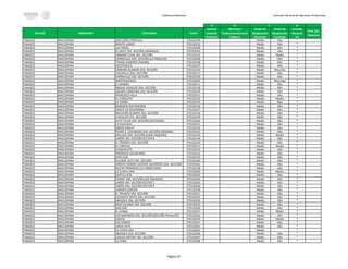 Cobertura Nacional Dirección General de Opciones Productivas
A B D
ESTADO MUNICIPIO LOCALIDAD CLAVE
Zona de
Atencíón
Prioritaria
Municipio
Predominantemente
Indígena
Grado de
Marginación
Municipio
Grado de
Marginación
Localidad
Cruzada
Nacional
CH
Prev_Soc
Violencia
C
TABASCO MACUSPANA JOSÉ LÓPEZ PORTILLO 270120199 Medio Alto *
TABASCO MACUSPANA BENITO JUÁREZ 270120210 Medio Alto *
TABASCO MACUSPANA LAS FERIAS 270120209 Medio Alto *
TABASCO MACUSPANA EL BAYO 1RA. SECCIÓN (GRANADA) 270120163 Medio Alto *
TABASCO MACUSPANA VIRGINIO CHAN 1RA. SECCIÓN 270120132 Medio Medio *
TABASCO MACUSPANA CORRALILLO 2DA. SECCIÓN (LA PRINCESA) 270120206 Medio Alto *
TABASCO MACUSPANA TOMÁS GARRIDO CANABAL 270120208 Medio Alto *
TABASCO MACUSPANA XICOTENCATL 270120197 Medio Alto *
TABASCO MACUSPANA LÍMBANO BLANDÍN 2DA. SECCIÓN 270120140 Medio Muy alto *
TABASCO MACUSPANA CHILAPILLA 2DA. SECCIÓN 270120127 Medio Alto *
TABASCO MACUSPANA CORRALILLO 1RA. SECCIÓN 270120126 Medio Alto *
TABASCO MACUSPANA INDEPENDENCIA 270120265 Medio Muy bajo *
TABASCO MACUSPANA EL MANGO 270120211 Medio Alto *
TABASCO MACUSPANA MIGUEL HIDALGO 2DA. SECCIÓN 270120128 Medio Alto *
TABASCO MACUSPANA LÁZARO CÁRDENAS 2DA. SECCIÓN 270120129 Medio Alto *
TABASCO MACUSPANA FRANCISCO VILLA 270120131 Medio Alto *
TABASCO MACUSPANA EL CHINALITO 270120133 Medio Medio *
TABASCO MACUSPANA LA UNIÓN 270120135 Medio Bajo *
TABASCO MACUSPANA MARIANO MATAMOROS 270120136 Medio Alto *
TABASCO MACUSPANA VEINTE DE NOVIEMBRE 270120137 Medio Alto *
TABASCO MACUSPANA MELCHOR OCAMPO 2DA. SECCIÓN 270120134 Medio Alto *
TABASCO MACUSPANA CHIVALITO 4TA. SECCIÓN 270120139 Medio Alto *
TABASCO MACUSPANA ALTO TULIJÁ 1RA. SECCIÓN (LECHUGAL) 270120162 Medio Alto *
TABASCO MACUSPANA LA ESCALERA 270120141 Medio Alto *
TABASCO MACUSPANA SIMÓN SARLAT 270120142 Medio Alto *
TABASCO MACUSPANA PEDRO C. COLORADO 2DA. SECCIÓN (ORIZABA) 270120143 Medio Alto *
TABASCO MACUSPANA MALUCO 2DA. SECCIÓN (JUAN VAQUERO) 270120145 Medio Medio *
TABASCO MACUSPANA LIMÓN 1RA. SECCIÓN SECTOR B 270120146 Medio Alto *
TABASCO MACUSPANA EL TRIUNFO 2DA. SECCIÓN 270120150 Medio Alto *
TABASCO MACUSPANA EL CORCHAL 270120151 Medio Medio *
TABASCO MACUSPANA CHIQUIHUITE 270120152 Medio Alto *
TABASCO MACUSPANA PROGRESO (GUARUMA) 270120153 Medio Alto *
TABASCO MACUSPANA ZOPO SUR 270120155 Medio Alto *
TABASCO MACUSPANA ALLENDE ALTO 1RA. SECCIÓN 270120160 Medio Alto *
TABASCO MACUSPANA ARROYO HONDO (VICENTE GUERRERO 2DA. SECCIÓN) 270120161 Medio Alto *
TABASCO MACUSPANA NUEVO PROGRESO (LA CANDELARIA) 270120138 Medio Alto *
TABASCO MACUSPANA LA CURVA UNO 270120260 Medio Medio *
TABASCO MACUSPANA SANTA LUCÍA 270120262 Medio Alto *
TABASCO MACUSPANA VERNET 1RA. SECCIÓN (LOS VENADOS) 270120244 Medio Alto *
TABASCO MACUSPANA LIMÓN 1RA. SECCIÓN SECTOR C 270120245 Medio Alto *
TABASCO MACUSPANA LIMÓN 2DA. SECCIÓN SECTOR B 270120246 Medio Alto *
TABASCO MACUSPANA CARMEN SERDÁN 270120248 Medio Alto *
TABASCO MACUSPANA EL TRIUNFO 3RA. SECCIÓN 270120251 Medio Alto *
TABASCO MACUSPANA CLEMENTE REYES 2DA. SECCIÓN 270120252 Medio Alto *
TABASCO MACUSPANA ABASOLO 1RA. SECCIÓN 270120254 Medio Alto *
TABASCO MACUSPANA BAJO ALLENDE 1RA. SECCIÓN 270120255 Medio Alto *
TABASCO MACUSPANA SAN JOSÉ 270120256 Medio Alto *
TABASCO MACUSPANA EL CHINAL 270120257 Medio Medio *
TABASCO MACUSPANA LOS NARANJOS 2DA. SECCIÓN (SECCIÓN PICHALITO) 270120242 Medio Alto *
TABASCO MACUSPANA GARCÍA 270120259 Medio Medio *
TABASCO MACUSPANA LOS GÜIROS 270120241 Medio Alto *
TABASCO MACUSPANA LINDA VISTA 270120261 Medio Alto *
TABASCO MACUSPANA LA CURVA DOS 270120263 Medio *
TABASCO MACUSPANA ABASOLO 2DA. SECCIÓN 270120266 Medio Alto *
TABASCO MACUSPANA CARLOS GREENE 1RA. SECCIÓN 270120267 Medio Alto *
TABASCO MACUSPANA LA CEIBA 270120268 Medio Alto *
Página 35
 