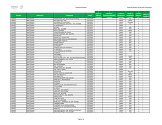 Cobertura Nacional Dirección General de Opciones Productivas
A B D
ESTADO MUNICIPIO LOCALIDAD CLAVE
Zona de
Atencíón
Prioritaria
Municipio
Predominantemente
Indígena
Grado de
Marginación
Municipio
Grado de
Marginación
Localidad
Cruzada
Nacional
CH
Prev_Soc
Violencia
C
TABASCO MACUSPANA SIMÓN SARLAT 2DA. SECCIÓN (SAN MARTÍN) 270120269 Medio Alto *
TABASCO MACUSPANA INDEPENDENCIA UNO 270120270 Medio Medio *
TABASCO MACUSPANA LAS LOMAS DE CAPARROSO 270120271 Medio Muy alto *
TABASCO MACUSPANA NARCISO MENDOZA (CHILAPILLA 1RA. SECCIÓN) 270120272 Medio Alto *
TABASCO MACUSPANA LA PROVIDENCIA 270120273 Medio *
TABASCO MACUSPANA BAYONA 270120125 Medio Alto *
TABASCO MACUSPANA BITZAL 3RA. SECCIÓN 270120021 Medio Alto *
TABASCO MACUSPANA AQUILES SERDÁN 270120258 Medio Medio *
TABASCO MACUSPANA TIERRA COLORADA (EL INDIO) 270120228 Medio Alto *
TABASCO MACUSPANA NARCISO MENDOZA 2DA. SECCIÓN 270120214 Medio Alto *
TABASCO MACUSPANA SITIO NUEVO 270120215 Medio Alto *
TABASCO MACUSPANA BUENA VISTA (PUXCATÁN) 270120216 Medio Alto *
TABASCO MACUSPANA AMPLIACIÓN MORELOS (LOS MORALES) 270120217 Medio Alto *
TABASCO MACUSPANA AMPLIACIÓN MORELOS 270120218 Medio Bajo *
TABASCO MACUSPANA NABOR CORNELIO 270120219 Medio Alto *
TABASCO MACUSPANA ANDRÉS GARCÍA 270120220 Medio Alto *
TABASCO MACUSPANA GUACAMAYA 270120222 Medio Alto *
TABASCO MACUSPANA TRINIDAD MALPICA HERNÁNDEZ 270120223 Medio Alto *
TABASCO MACUSPANA EL VENADITO 270120224 Medio Alto *
TABASCO MACUSPANA CELIA GONZÁLEZ DE ROVIROSA 270120225 Medio Alto *
TABASCO MACUSPANA HUAPACAL 270120243 Medio *
TABASCO MACUSPANA SANTA ANA 270120227 Medio *
TABASCO MACUSPANA EL REVENTÓN 270120212 Medio Medio *
TABASCO MACUSPANA BELÉN MONTE LARGO 3RA. SECCIÓN (TRONCHADERO) 270120229 Medio Alto *
TABASCO MACUSPANA IGNACIO ZARAGOZA (LOS ATEOS) 270120230 Medio Alto *
TABASCO MACUSPANA SAN ANTONIO 270120231 Medio Alto *
TABASCO MACUSPANA EL REGOCIJO 270120232 Medio Alto *
TABASCO MACUSPANA NUEVA ESPERANZA 270120233 Medio Alto *
TABASCO MACUSPANA SAN FRANCISCO 270120234 Medio Alto *
TABASCO MACUSPANA MONTE LARGO 2DA. SECCIÓN 270120235 Medio Alto *
TABASCO MACUSPANA SAN JUAN DE ISMATE 270120236 Medio *
TABASCO MACUSPANA LOS GURRÍA 270120237 Medio Muy alto *
TABASCO MACUSPANA VERNET SIERRA DE GUADALUPE 270120238 Medio Alto *
TABASCO MACUSPANA SAN JUAN BAUTISTA 270120239 Medio Medio *
TABASCO MACUSPANA LOS ARBOLITOS 270120240 Medio Medio *
TABASCO MACUSPANA MELCHOR OCAMPO 3RA. SECCIÓN 270120226 Medio Alto *
TABASCO MACUSPANA FRANCISCO I. MADERO BAJO 270120049 Medio Alto *
TABASCO MACUSPANA ROVIROSA 270120035 Medio Alto *
TABASCO MACUSPANA EL CONGO 270120036 Medio Alto *
TABASCO MACUSPANA CORRALILLO 1RA. SECCIÓN (NOPALAPA) 270120037 Medio Alto *
TABASCO MACUSPANA CUAUHTÉMOC 270120038 Medio Alto *
TABASCO MACUSPANA LA CURVA 270120039 Medio Bajo *
TABASCO MACUSPANA CHILAPILLA 1RA. SECCIÓN 270120040 Medio Alto *
TABASCO MACUSPANA CHIVALITO 2DA. SECCIÓN 270120041 Medio Alto *
TABASCO MACUSPANA BITZAL 5TA. SECCIÓN 270120023 Medio Alto *
TABASCO MACUSPANA EMILIANO ZAPATA 2DA. SECCIÓN 270120044 Medio Alto *
TABASCO MACUSPANA ENCRUCIJADA 270120124 Medio Medio *
TABASCO MACUSPANA FRANCISCO BATES 270120046 Medio Alto *
TABASCO MACUSPANA LA ISLA 1RA. SECCIÓN 270120062 Medio Alto *
TABASCO MACUSPANA FRANCISCO I. MADERO ALTO 2DA. SECCIÓN 270120048 Medio Alto *
TABASCO MACUSPANA CARMEN SERDÁN 270120032 Medio Alto *
TABASCO MACUSPANA FRANCISCO JAVIER MINA (EL COCO) 270120050 Medio Alto *
TABASCO MACUSPANA HERMENEGILDO GALEANA (CHIVEROS) 270120051 Medio Bajo *
TABASCO MACUSPANA MORELOS 270120052 Medio Alto *
TABASCO MACUSPANA GREGORIO MÉNDEZ 2DA. SECCIÓN (PATAZTAL) 270120053 Medio Alto *
TABASCO MACUSPANA GREGORIO MÉNDEZ 1RA. SECCIÓN 270120054 Medio Alto *
Página 36
 