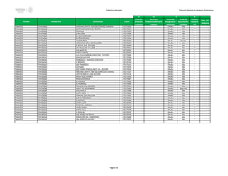 Cobertura Nacional Dirección General de Opciones Productivas
A B D
ESTADO MUNICIPIO LOCALIDAD CLAVE
Zona de
Atencíón
Prioritaria
Municipio
Predominantemente
Indígena
Grado de
Marginación
Municipio
Grado de
Marginación
Localidad
Cruzada
Nacional
CH
Prev_Soc
Violencia
C
TABASCO TENOSIQUE EMILIANO ZAPATA 2DA. SECCIÓN (EL CARMEN) 270170020 Medio Alto *
TABASCO TENOSIQUE ESPERANZA NORTE (EL VEINTE) 270170021 Medio Alto *
TABASCO TENOSIQUE ESTAPILLA 270170023 Medio Alto *
TABASCO TENOSIQUE EL BEJUCAL 270170006 Medio Alto *
TABASCO TENOSIQUE ÁLVARO OBREGÓN 270170097 Medio Alto *
TABASCO TENOSIQUE SUEÑOS DE ORO 270170083 Medio Alto *
TABASCO TENOSIQUE USUMACINTA 270170086 Medio Medio *
TABASCO TENOSIQUE VETERANOS DE LA REVOLUCIÓN 270170087 Medio Alto *
TABASCO TENOSIQUE EL XOTAL 2DA. SECCIÓN 270170090 Medio Alto *
TABASCO TENOSIQUE LOS RIELES DE SAN JOSÉ 270170091 Medio Alto *
TABASCO TENOSIQUE SAN MARCOS 270170092 Medio Alto *
TABASCO TENOSIQUE SANTO TOMÁS 270170082 Medio Alto *
TABASCO TENOSIQUE LUIS ECHEVERRÍA ÁLVAREZ 1RA. SECCIÓN 270170094 Medio Alto *
TABASCO TENOSIQUE IGNACIO ALLENDE 270170096 Medio Alto *
TABASCO TENOSIQUE FRANCISCO I. MADERO CORTAZAR 270170099 Medio Alto *
TABASCO TENOSIQUE EL REPASTO 270170100 Medio Alto *
TABASCO TENOSIQUE SAN FRANCISCO 270170101 Medio Alto *
TABASCO TENOSIQUE LA PALMA 270170059 Medio Alto *
TABASCO TENOSIQUE JOSÉ MARÍA PINO SUÁREZ 2DA. SECCIÓN 270170014 Medio Alto *
TABASCO TENOSIQUE EMILIANO ZAPATA 3RA. SECCIÓN (LOS CEDROS) 270170107 Medio Alto *
TABASCO TENOSIQUE CORTIJO NUEVO 2DA. SECCIÓN 270170114 Medio Alto *
TABASCO TENOSIQUE JAVIER ROJO GÓMEZ 270170093 Medio Alto *
TABASCO TENOSIQUE RANCHO GRANDE 270170067 Medio Alto *
TABASCO TENOSIQUE EL PALMAR 270170062 Medio Alto *
TABASCO TENOSIQUE EL PEDREGAL 270170063 Medio Alto *
TABASCO TENOSIQUE POMONÁ 1RA. SECCIÓN 270170064 Medio Alto *
TABASCO TENOSIQUE VEINTE DE NOVIEMBRE 270170060 Medio Muy alto *
TABASCO TENOSIQUE LA ESTANCIA 270170098 Medio Alto *
TABASCO TENOSIQUE SANTA ROSA 270170081 Medio Alto *
TABASCO TENOSIQUE POMONÁ 2DA. SECCIÓN 270170065 Medio Alto *
TABASCO TENOSIQUE NUEVO PROGRESO 270170066 Medio Alto *
TABASCO TENOSIQUE EL RECREO 270170068 Medio Alto *
TABASCO TENOSIQUE SANTA LUCÍA 270170080 Medio Alto *
TABASCO TENOSIQUE REFORMA AGRARIA 270170071 Medio Alto *
TABASCO TENOSIQUE SANTA ELENA 270170079 Medio Alto *
TABASCO TENOSIQUE SANTA CRUZ 270170078 Medio Alto *
TABASCO TENOSIQUE EL ROBLAR 270170073 Medio Alto *
TABASCO TENOSIQUE SAN ISIDRO LAS POZAS 270170076 Medio Alto *
TABASCO TENOSIQUE REDENCIÓN DEL CAMPESINO 270170069 Medio Alto *
TABASCO TENOSIQUE SAN ISIDRO GUASIVÁN 270170075 Medio Alto *
Página 45
 