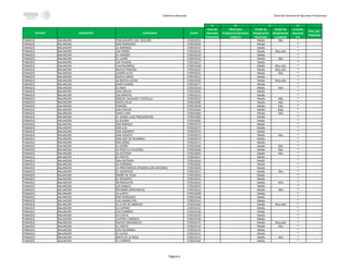Cobertura Nacional Dirección General de Opciones Productivas
A B D
ESTADO MUNICIPIO LOCALIDAD CLAVE
Zona de
Atencíón
Prioritaria
Municipio
Predominantemente
Indígena
Grado de
Marginación
Municipio
Grado de
Marginación
Localidad
Cruzada
Nacional
CH
Prev_Soc
Violencia
C
TABASCO BALANCÁN PEJELAGARTO 2DA. SECCIÓN 270010235 Medio Alto *
TABASCO BALANCÁN SAN FRANCISCO 270010234 Medio *
TABASCO BALANCÁN LA GIRONDA 270010231 Medio *
TABASCO BALANCÁN LOS PARRA 270010230 Medio Muy alto *
TABASCO BALANCÁN EL PARAÍSO 270010229 Medio *
TABASCO BALANCÁN EL LLANO 270010210 Medio Alto *
TABASCO BALANCÁN LAS PALMAS 270010227 Medio *
TABASCO BALANCÁN CHUPACABRAS 270010248 Medio Muy alto *
TABASCO BALANCÁN NUEVO PARAÍSO 270010223 Medio Muy alto *
TABASCO BALANCÁN CAMPO ALTO 270010222 Medio Alto *
TABASCO BALANCÁN NUEVA ORMA 270010221 Medio *
TABASCO BALANCÁN LA NUEVA LUCHA 270010220 Medio Muy alto *
TABASCO BALANCÁN SANTA MARÍA 270010477 Medio *
TABASCO BALANCÁN EL NIDO 270010218 Medio Alto *
TABASCO BALANCÁN SAN CARLOS 270010562 Medio *
TABASCO BALANCÁN LAS MINITAS 270010215 Medio *
TABASCO BALANCÁN MIGUEL HIDALGO Y COSTILLA 270010213 Medio Alto *
TABASCO BALANCÁN SANTA CELIA 270010285 Medio Alto *
TABASCO BALANCÁN PARAÍSO 270010228 Medio Alto *
TABASCO BALANCÁN SAN CARLOS 270010264 Medio Bajo *
TABASCO BALANCÁN SANTA ANA 270010284 Medio Alto *
TABASCO BALANCÁN EL VERGEL (LOS TRESCIENTOS) 270010283 Medio *
TABASCO BALANCÁN LA GLORIA 270010282 Medio *
TABASCO BALANCÁN SAN MANUEL 270010279 Medio *
TABASCO BALANCÁN SAN LUIS 270010277 Medio *
TABASCO BALANCÁN SAN LAZARITO 270010276 Medio *
TABASCO BALANCÁN SAN JUANITO 270010275 Medio Alto *
TABASCO BALANCÁN SAN JOSÉ DE PALMIRAS 270010274 Medio *
TABASCO BALANCÁN SAN JORGE 270010271 Medio *
TABASCO BALANCÁN EL CEDRO 270010269 Medio Alto *
TABASCO BALANCÁN LA POZA (LA HULERÍA) 270010246 Medio Alto *
TABASCO BALANCÁN LA VICTORIA 270010265 Medio Alto *
TABASCO BALANCÁN EL POCITO 270010247 Medio *
TABASCO BALANCÁN SAN ANTONIO 270010263 Medio *
TABASCO BALANCÁN LA PURÍSIMA 270010262 Medio *
TABASCO BALANCÁN LA PROVIDENCIA (PARADA SAN ANTONIO) 270010260 Medio *
TABASCO BALANCÁN EL SACRIFICIO 270010257 Medio Alto *
TABASCO BALANCÁN MARÍA DE JESÚS 270010256 Medio *
TABASCO BALANCÁN EL ROSARITO 270010255 Medio *
TABASCO BALANCÁN MI RANCHITO 270010254 Medio Alto *
TABASCO BALANCÁN LOS ROBLES 270010253 Medio *
TABASCO BALANCÁN REFORMA (PROVINCIA) 270010252 Medio Alto *
TABASCO BALANCÁN LA LUPITA 270010209 Medio *
TABASCO BALANCÁN SAN FRANCISCO 270010268 Medio *
TABASCO BALANCÁN LAS CARMELITAS 270010145 Medio *
TABASCO BALANCÁN EL CUYO DE SÁNCHEZ 270010162 Medio Muy alto *
TABASCO BALANCÁN EL CUPIMO 270010161 Medio *
TABASCO BALANCÁN LAS CUMBRES 270010160 Medio *
TABASCO BALANCÁN LA CUEVA 270010159 Medio *
TABASCO BALANCÁN CUATRO CAMINOS 270010158 Medio *
TABASCO BALANCÁN NUEVO XOCHIMILCO 270010157 Medio Muy alto *
TABASCO BALANCÁN EL CRISTO 270010154 Medio Alto *
TABASCO BALANCÁN LOS COLORINES 270010152 Medio *
TABASCO BALANCÁN EL CLAVO 270010151 Medio *
TABASCO BALANCÁN MATA DE LA HOJA 270010212 Medio Alto *
TABASCO BALANCÁN EL CARMEN 270010146 Medio *
Página 6
 