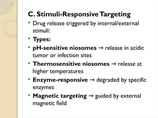 Niosomes in Targeted Drug Delivery: Principles, Preparation and ...