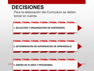 DECISIONES
Para la elaboración del Curriculum se deben
tomar en cuenta.

.
1. SELECCIÓN Y ORGANIZACIÓN DE CONTENIDOS

2. DETERMINACIÓN DE EXPERIENCIAS DE APRENDIZAJE

3. DISEÑO DE PLANES Y PROGRAMAS

 