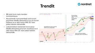 Trendit
• BB toimii hyvin myös trendien
tunnistamisessa.
• Nousutrendin tunnusmerkkejä ovat kurssin
pysyminen lähellä ylänauhaa ja se, jos kurssin
laskiessa se ei alita tasoa SMA 20, vaan
palaa takaisin ylänauhalle.
• Laskutrendissä vastaavasti kurssi pysyy
lähellä alanauhaa ja kurssin noustessa se ei
ylitä tasoa SMA 20, vaan palaa takaisin
alanauhalle. Vahva nousutrendi lähellä
ylänauhaa, joka ei riko SMA 20
Neutraalitrendi, jossa kurssi käy
SMA 20 ylä- ja alapuolella
SMA 20
Kurssi leikkaa
SMA 20, jolloin
trendi
mahdollisesti
päättyy
Ylänauha
Alanauha
 