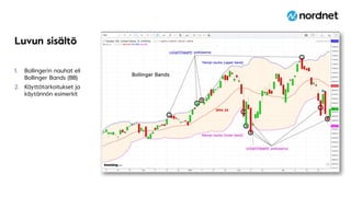 Luvun sisältö
1. Bollingerin nauhat eli
Bollinger Bands (BB)
2. Käyttötarkoitukset ja
käytännön esimerkit
 