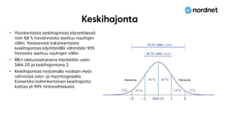 Keskihajonta
• Yksinkertaista keskihajontaa käytettäessä
noin 68 % havainnoista asettuu nauhojen
väliin. Vastaavasti kaksinkertaista
keskihajontaa käyttämällä vähintään 95%
hinnoista asettuu nauhojen väliin.
• BB:n oletusasetuksena käytetään usein
SMA 20 ja keskihajontana 2.
• Keskihajontaa nostamalla voidaan myös
vahvistaa osto- ja myyntisignaalia.
Esimerkiksi kolminkertainen keskihajonta
kattaa yli 99% hintavaihtelusta.
SMA 20
YlänauhaAlanauha
 