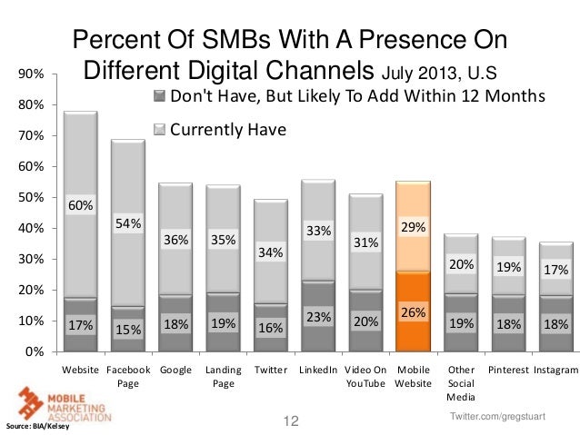 Presentation to OOH Industry on the Mobile Opportunity