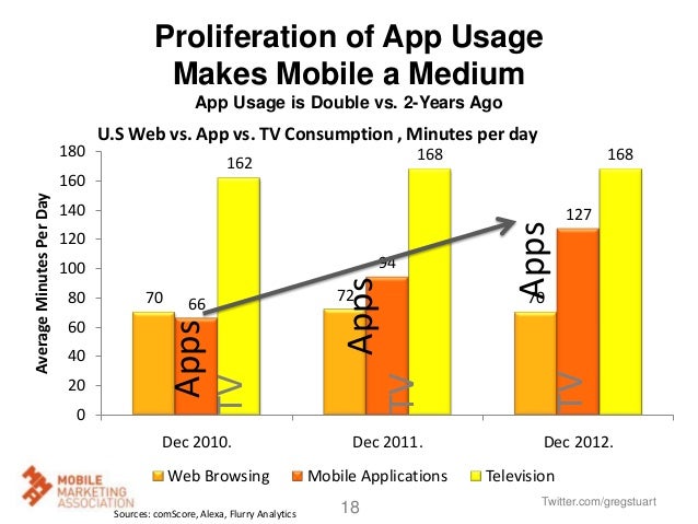 Presentation to OOH Industry on the Mobile Opportunity