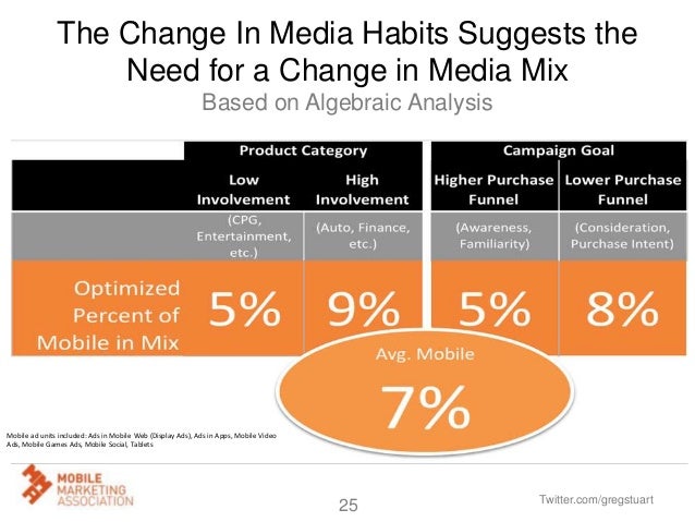 Presentation to OOH Industry on the Mobile Opportunity