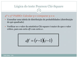 Lógica do teste Pearson Chi-Square
                                       14


  4º e 5º PASSO: Calcular p e comparar p e α
   Consultar uma tabela de distribuição de probabilidades (distribuição
      do qui-quadrado)

   Verificar se o valor da estatística Chi-square é maior do que o valor
      crítico, para um certo df e um certo α .




                           df  r 1c1


Célia Sales - UAL
 