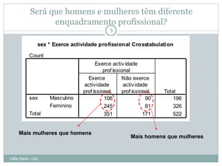 Será que homens e mulheres têm diferente
                 enquadramento profissional?
                                             5

                sex * Exerce actividade profissional Crosstabulati on

           Count
                                       Exerce activ idade
                                           prof issional
                                   Exerce           Não exerce
                                 activ idade         activ idade
                                 prof issional      prof issional   Total
           sex      Masculino              106                 90       196
                    Feminino               245                 81       326
           Total                           351                171       522


     Mais mulheres que homens
                                                       Mais homens que mulheres


Célia Sales - UAL
 