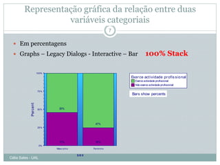 Representação gráfica da relação entre duas
                  variáveis categoriais
                                                                       7

   Em percentagens
   Graphs – Legacy Dialogs - Interactive – Bar                                      100% Stack

                       10 0%   

                               
                                                                           Exer ce act ividade pr ofis sio nal
                               
                                                                             Exerce actividade profissional
                               

                                                                             Não exerce actividade profissional
                               




                        75 %   

                                                                          Bars show percents
                               



                               
            Perce nt




                               




                        50 %        20%
                               



                               



                               



                               
                                                           47%
                        25 %   

                               



                               



                               



                               
                                     17%                   16%
                         0%                               

                                   Masc ul in o          Fe min in o


                                                  se x
Célia Sales - UAL
 