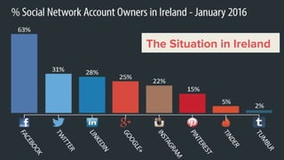 The Situation in Ireland
 