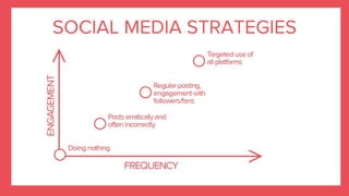 SOCIAL MEDIA STRATEGIES
 
