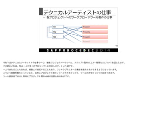 Project3
テクニカルアーティストの仕事
• 各プロジェクトへのワークフローやツール製作の仕事
10
TA1
TA2
TA3
Project1
Project2
Project3
それではテクニカルアーティストの仕事の一つ、複数プロジェクトへのツール、スクリプト製作のコスト管理などについてお話しします。

その前にこれは、TAは一人が多くのプロジェクトに対応します。という図です。

一人であたることもあれば、複数人で対応することもあり、フレキシブルにチーム構成を組みかえができるようになっています。

こういう業務形態をとっていると、自然にプロジェクト間のノウハウの共有だったり、ツールの共有だったりが出来てきます。

ツール提供者であると同時にプロジェクト間のHUBの役割もあるわけです。
 