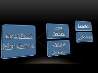 graphics hardware input devices | PPTX | Computer Peripherals | Computing