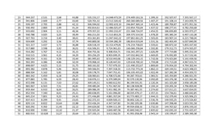 23
24
25
26
27
28
29
30
31
32
33
34
35
36
37
38
39
40
41
42
43
44
45
46
47
48
49
50
51

944.337
941.806
939.197
936.492
933.692
930.788
927.763
924.609
921.317
917.880
914.282
910.515
906.554
902.393
898.007
893.382
888.504
883.342
877.883
872.098
865.967
859.464
852.554
845.214
837.413
829.114
820.292
810.900
800.910

2.531
2.609
2.705
2.800
2.904
3.025
3.154
3.292
3.437
3.598
3.767
3.961
4.161
4.386
4.625
4.878
5.162
5.459
5.785
6.131
6.503
6.910
7.340
7.801
8.299
8.822
9.392
9.990
10.628

2,68
2,77
2,88
2,99
3,11
3,25
3,40
3,56
3,73
3,92
4,12
4,35
4,59
4,86
5,15
5,46
5,81
6,18
6,59
7,03
7,51
8,04
8,61
9,23
9,91
10,64
11,45
12,32
13,27

43,88
43,00
42,12
41,24
40,36
39,49
38,61
37,74
36,88
36,01
35,15
34,29
33,44
32,59
31,75
30,91
30,08
29,25
28,43
27,62
26,81
26,01
25,21
24,43
23,65
22,88
22,12
21,37
20,64

535.153,17
520.701,33
506.594,02
492.814,61
479.357,22
466.211,03
453.361,83
440.800,58
428.518,19
416.506,91
404.755,36
393.256,29
381.995,63
370.968,10
360.161,02
349.566,91
339.178,75
328.983,61
318.976,11
309.145,51
299.485,04
289.986,39
280.638,95
271.436,89
262.372,33
253.436,24
244.624,00
235.925,04
227.335,15

14.048.473,59
13.513.320,42
12.992.619,10
12.486.025,07
11.993.210,47
11.513.853,25
11.047.642,22
10.594.280,39
10.153.479,81
9.724.961,63
9.308.454,71
8.903.699,35
8.510.443,06
8.128.447,43
7.757.479,33
7.397.318,32
7.047.751,41
6.708.572,66
6.379.589,04
6.060.612,93
5.751.467,42
5.451.982,39
5.161.996,00
4.881.357,04
4.609.920,15
4.347.547,82
4.094.111,59
3.849.487,58
3.613.562,55

274.409.163,16
260.360.689,56
246.847.369,14
233.854.750,04
221.368.724,97
209.375.514,50
197.861.661,25
186.814.019,04
176.219.738,65
166.066.258,84
156.341.297,21
147.032.842,50
138.129.143,15
129.618.700,10
121.490.252,67
113.732.773,34
106.335.455,02
99.287.703,61
92.579.130,96
86.199.541,91
80.138.928,98
74.387.461,55
68.935.479,17
63.773.483,17
58.892.126,13
54.282.205,98
49.934.658,16
45.840.546,57
41.991.058,98

1.399,33
1.407,27
1.423,46
1.437,52
1.454,55
1.478,20
1.503,65
1.531,16
1.559,61
1.592,85
1.626,99
1.669,05
1.710,56
1.759,08
1.809,69
1.862,13
1.922,49
1.983,51
2.050,69
2.120,34
2.194,14
2.274,60
2.357,21
2.444,15
2.536,76
2.630,86
2.732,53
2.835,62
2.943,14

192.507,47
191.108,14
189.700,87
188.277,41
186.839,89
185.385,34
183.907,14
182.403,49
180.872,34
179.312,73
177.719,88
176.092,89
174.423,84
172.713,28
170.954,20
169.144,51
167.282,38
165.359,89
163.376,38
161.325,68
159.205,34
157.011,21
154.736,61
152.379,40
149.935,25
147.398,48
144.767,62
142.035,10
139.199,47

7.355.567,17
7.163.059,70
6.971.951,56
6.782.250,68
6.593.973,27
6.407.133,38
6.221.748,04
6.037.840,90
5.855.437,40
5.674.565,07
5.495.252,34
5.317.532,46
5.141.439,56
4.967.015,72
4.794.302,44
4.623.348,23
4.454.203,72
4.286.921,35
4.121.561,46
3.958.185,08
3.796.859,40
3.637.654,05
3.480.642,85
3.325.906,23
3.173.526,83
3.023.591,58
2.876.193,10
2.731.425,47
2.589.390,38

 