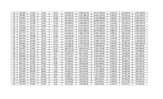 52
53
54
55
56
57
58
59
60
61
62
63
64
65
66
67
68
69
70
71
72
73
74
75
76
77
78
79
80

790.282
778.981
766.961
754.191
740.631
726.241
710.990
694.843
677.771
659.749
640.761
620.782
599.824
577.882
554.975
531.133
506.403
480.850
454.548
427.593
400.112
372.240
344.136
315.982
287.973
260.322
233.251
206.989
181.765

11.301
12.020
12.770
13.560
14.390
15.251
16.147
17.072
18.022
18.988
19.979
20.958
21.942
22.907
23.842
24.730
25.553
26.302
26.955
27.481
27.872
28.104
28.154
28.009
27.651
27.071
26.262
25.224
23.966

14,30
15,43
16,65
17,98
19,43
21,00
22,71
24,57
26,59
28,78
31,18
33,76
36,58
39,64
42,96
46,56
50,46
54,70
59,30
64,27
69,66
75,50
81,81
88,64
96,02
103,99
112,59
121,86
131,85

19,91
19,19
18,48
17,78
17,10
16,43
15,77
15,13
14,50
13,88
13,27
12,69
12,11
11,55
11,01
10,48
9,97
9,47
8,99
8,52
8,08
7,64
7,23
6,82
6,44
6,07
5,72
5,38
5,06

218.847,25
210.456,33
202.155,03
193.940,61
185.808,43
177.754,43
169.777,17
161.874,57
154.046,22
146.292,80
138.616,97
131.019,40
123.508,39
116.088,16
108.767,29
101.555,70
94.465,54
87.511,05
80.706,62
74.068,94
67.618,15
61.373,50
55.355,92
49.587,53
44.089,79
38.884,21
33.990,85
29.428,08
25.211,64

3.386.227,40
3.167.380,15
2.956.923,82
2.754.768,79
2.560.828,19
2.375.019,75
2.197.265,32
2.027.488,15
1.865.613,58
1.711.567,35
1.565.274,55
1.426.657,58
1.295.638,18
1.172.129,79
1.056.041,63
947.274,35
845.718,65
751.253,10
663.742,05
583.035,43
508.966,49
441.348,34
379.974,84
324.618,92
275.031,40
230.941,61
192.057,40
158.066,55
128.638,48

38.377.496,44
34.991.269,03
31.823.888,88
28.866.965,06
26.112.196,27
23.551.368,08
21.176.348,33
18.979.083,01
16.951.594,86
15.085.981,29
13.374.413,94
11.809.139,39
10.382.481,81
9.086.843,63
7.914.713,84
6.858.672,20
5.911.397,86
5.065.679,21
4.314.426,11
3.650.684,06
3.067.648,63
2.558.682,14
2.117.333,81
1.737.358,97
1.412.740,04
1.137.708,65
906.767,04
714.709,63
556.643,08

3.053,18
3.168,22
3.283,81
3.401,91
3.522,09
3.641,78
3.761,70
3.880,19
3.996,20
4.107,71
4.216,68
4.315,41
4.407,83
4.489,45
4.558,73
4.613,19
4.650,45
4.670,01
4.669,23
4.644,24
4.595,43
4.520,66
4.418,25
4.288,29
4.130,22
3.944,96
3.733,73
3.498,68
3.243,12

136.256,34
133.203,16
130.034,94
126.751,12
123.349,21
119.827,12
116.185,34
112.423,64
108.543,45
104.547,25
100.439,55
96.222,87
91.907,46
87.499,63
83.010,18
78.451,45
73.838,26
69.187,81
64.517,79
59.848,57
55.204,33
50.608,90
46.088,24
41.669,99
37.381,70
33.251,48
29.306,52
25.572,80
22.074,11

2.450.190,90
2.313.934,57
2.180.731,41
2.050.696,47
1.923.945,35
1.800.596,14
1.680.769,02
1.564.583,68
1.452.160,04
1.343.616,59
1.239.069,33
1.138.629,79
1.042.406,92
950.499,46
862.999,83
779.989,66
701.538,21
627.699,95
558.512,15
493.994,35
434.145,79
378.941,46
328.332,55
282.244,31
240.574,32
203.192,62
169.941,13
140.634,61
115.061,82

 