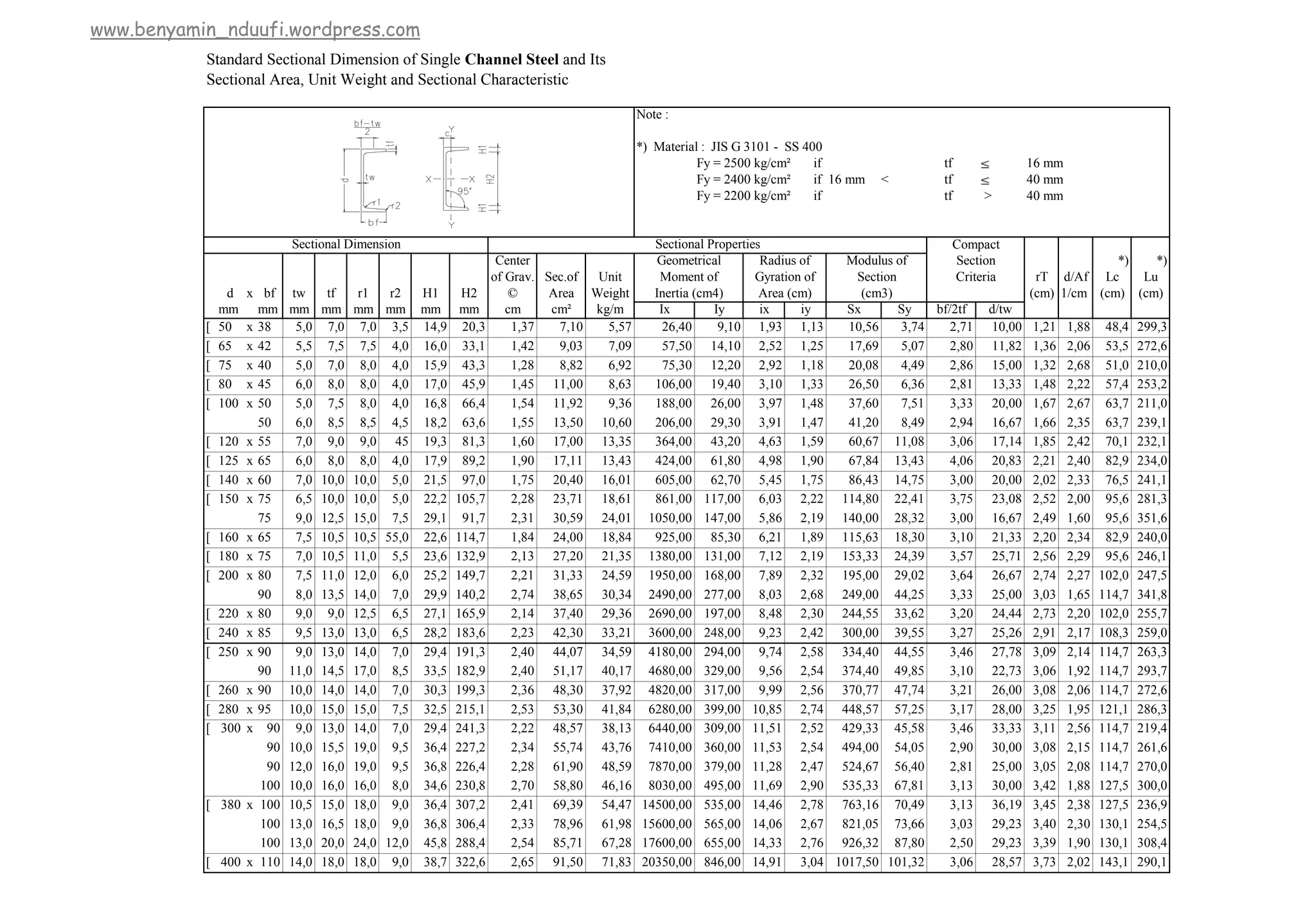 Tabel Baja Rhs Tabel profil-baja-baja1 | PDF