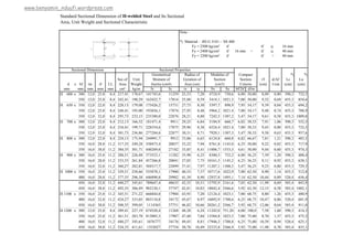 tabel-profil-baja-baja1.pdf
