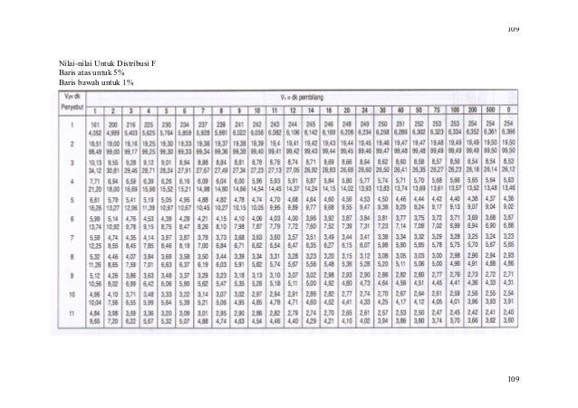 Tabel tabel statistik SMA NEGERI 1 RAHA