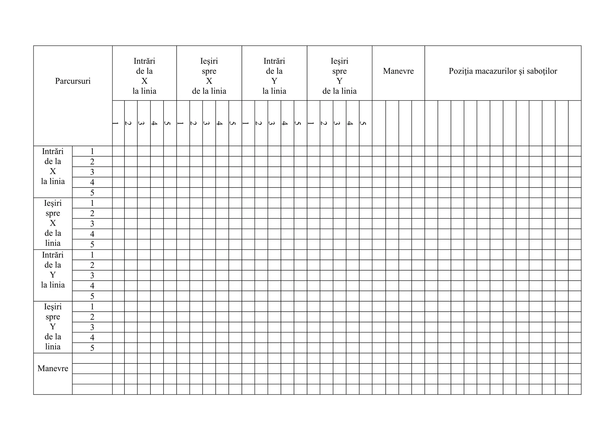 Parcursuri
Intrări
de la
X
la linia
Ieşiri
spre
X
de la linia
Intrări
de la
Y
la linia
Ieşiri
spre
Y
de la linia
Manevre Poziţia macazurilor şi saboţilor
1
2
3
4
5
1
2
3
4
5
1
2
3
4
5
1
2
3
4
5
Intrări
de la
X
la linia
1
2
3
4
5
Ieşiri
spre
X
de la
linia
1
2
3
4
5
Intrări
de la
Y
la linia
1
2
3
4
5
Ieşiri
spre
Y
de la
linia
1
2
3
4
5
Manevre