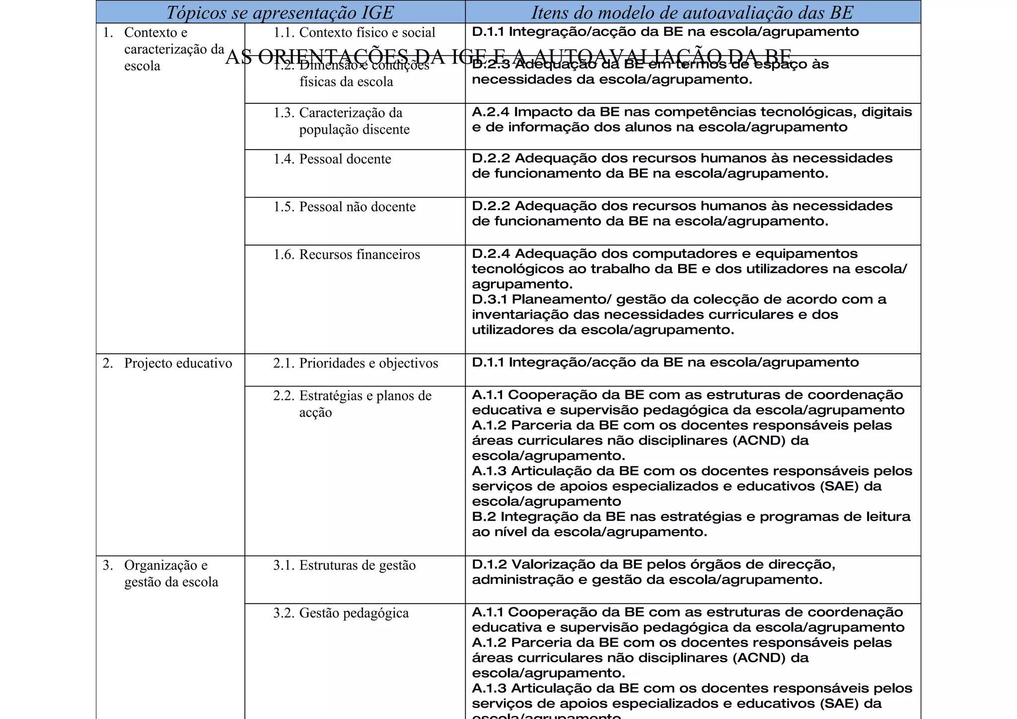Tabela 6 | PPT