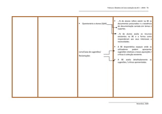 Práticas e Modelos de Auto-avaliação das BE`s - DREN - T8
_______________________________________________________________



                                               …% de alunos refere existir na BE os
   Questionário a alunos (QA4)                 documentos procurados e a existência
                                                de documentação variada em temas e
                                                suportes.

                                               …% de alunos avalia os recursos
                                                existentes na BE e a forma como
                                                responderam aos seus interesses e
                                                necessidades.

                                               A BE disponibiliza espaços onde os
                                                utilizadores      podem        apresentar
Livro/Caixa de sugestões/                       sugestões relativas a novas aquisições /
                                                críticas à colecção existente.
Reclamações
                                               A BE avalia detalhadamente                    as
                                                sugestões / criticas apresentadas.




                                   ______________________________________________
                                                                   Novembro, 2009
 