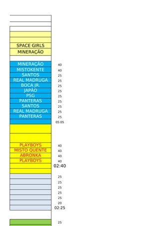 SPACE GIRLS
 MINERAÇÃO

 MINERAÇÃO      40
 MISTOKENTE     40
   SANTOS       25
REAL MADRUGA    25
   BOCA JR.     25
    JAPÃO       25
     PSG        25
  PANTERAS      25
   SANTOS       25
REAL MADRUGA    25
  PANTERAS      25
               05:05




  PLAYBOYS      40
MISTO QUENTE    40
  ABRONKA       40
  PLAYBOYS      40
               02:40

                25
                25
                25
                25
                25
                20
               02:25


                25
 