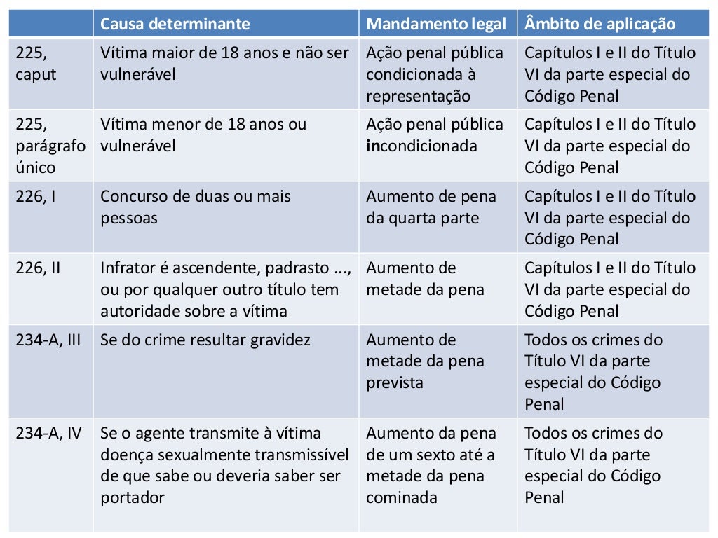 A Tabela Lista Três Glicídios E Seus Componentes