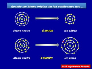 Quando um átomo origina um íon verificamos que ...
átomo neutro íon cátionÉ MAIOR
átomo neutro íon ânionÉ MENOR
Prof. Agamenon Roberto
 