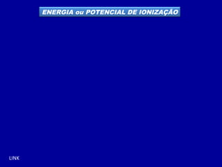 LINK
ENERGIA ou POTENCIAL DE IONIZAÇÃO
 