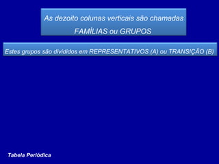 As dezoito colunas verticais são chamadas
FAMÍLIAS ou GRUPOS
Estes grupos são divididos em REPRESENTATIVOS (A) ou TRANSIÇÃO (B)
Tabela Periódica
 