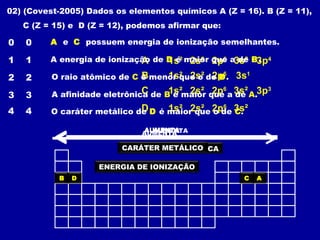 02) (Covest-2005) Dados os elementos químicos A (Z = 16). B (Z = 11),
C (Z = 15) e D (Z = 12), podemos afirmar que:
0 0 A e C possuem energia de ionização semelhantes.
A 1s² 2s² 2p6
3s² 3p4
B 1s² 2s² 2p6
3s1
C 1s² 2s² 2p6
3s² 3p3
D 1s² 2s² 2p6
3s²
AB CD
AUMENTA
ENERGIA DE IONIZAÇÃO
1 1 A energia de ionização de D é maior que a de B.
2 2 O raio atômico de C é menor que o de D.
AUMENTA
3 3 A afinidade eletrônica de B é maior que a de A.
AUMENTA
AFINIDADE ELETRÔNICA
4 4 O caráter metálico de D é maior que o de C.
AUMENTA
CARÁTER METÁLICO
 