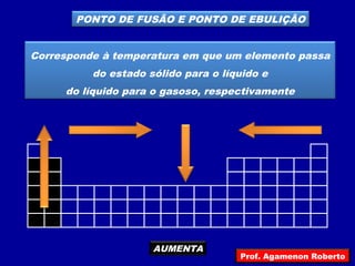 PONTO DE FUSÃO E PONTO DE EBULIÇÃO
Corresponde à temperatura em que um elemento passa
do estado sólido para o líquido e
do líquido para o gasoso, respectivamente
AUMENTA
Prof. Agamenon Roberto
 