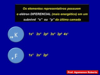 Os elementos representativos possuem
o elétron DIFERENCIAL (mais energético) em um
subnível “s” ou “p” da última camada
2s²
K19
1s² 3s²2p6
3p6
4s1
2s²
F9
1s² 2p5
Prof. Agamenon Roberto
 