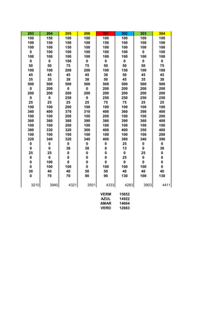 203 204 205 206 301 302 303 304
100 150 100 100 100 100 100 100
100 150 100 100 150 100 100 100
100 100 150 100 100 100 100 100
0 100 100 100 100 100 0 100
100 100 100 100 100 100 100 100
0 0 100 0 0 0 0 0
50 50 75 75 50 50 50 75
100 100 200 200 100 150 100 180
45 45 45 45 38 50 45 45
35 35 38 38 50 45 35 38
500 500 500 500 500 500 500 500
0 200 0 0 200 200 200 200
200 200 200 200 200 200 200 200
0 0 250 0 250 250 250 250
25 25 25 25 75 75 25 25
100 100 200 100 100 100 100 100
340 400 370 310 400 360 390 400
100 100 200 100 200 100 100 200
360 380 380 390 380 390 360 400
100 100 200 100 100 100 100 100
380 330 320 300 400 400 350 400
100 100 100 100 100 100 100 200
320 340 320 340 400 380 340 390
0 0 0 0 0 25 0 0
0 0 38 38 0 13 0 38
25 25 0 0 0 0 25 0
0 0 0 0 0 25 0 0
0 100 0 0 0 0 0 0
0 100 100 0 100 100 100 0
30 40 40 50 50 40 40 40
0 70 70 90 90 130 100 130
3210 3940 4321 3501 4333 4283 3903 4411
VERM 15652
AZUL 14922
AMAR 14604
VERD 12683
 