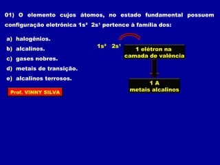 01) O elemento cujos átomos, no estado fundamental possuem
configuração eletrônica 1s² 2s1
pertence à família dos:
a) halogênios.
b) alcalinos.
c) gases nobres.
d) metais de transição.
e) alcalinos terrosos.
1s² 2s1
1 elétron na
camada de valência
1 A
metais alcalinosProf. VINNY SILVA
 