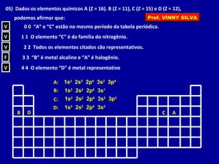 AB CD
0 0 “A” e “C” estão no mesmo período da tabela periódica.
1 1 O elemento “C” é da família do nitrogênio.
2 2 Todos os elementos citados são representativos.
3 3 “B” é metal alcalino e “A” é halogênio.
4 4 O elemento “D” é metal representativo
05) Dados os elementos químicos A (Z = 16). B (Z = 11), C (Z = 15) e D (Z = 12),
podemos afirmar que:
VV
VV
VV
FF
VV
A:
B:
C:
D:
1s2
2s2
2p6
3s2
3p4
1s2
2s2
2p6
3s1
1s2
2s2
2p6
3s2
3p3
1s2
2s2
2p6
3s2
Prof. VINNY SILVA
 