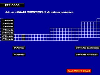 PERÍODOS
São as LINHAS HORIZONTAIS da tabela periódica
Série dos Lantanídios
Série dos Actinídios
1º Período
2º Período
3º Período
4º Período
5º Período
6º Período
7º Período
6º Período
7º Período
Prof. VINNY SILVA
 