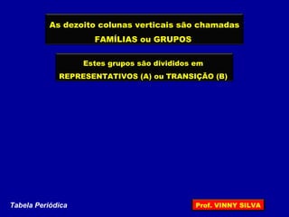 As dezoito colunas verticais são chamadas
FAMÍLIAS ou GRUPOS
Estes grupos são divididos em
REPRESENTATIVOS (A) ou TRANSIÇÃO (B)
Tabela Periódica Prof. VINNY SILVA
 