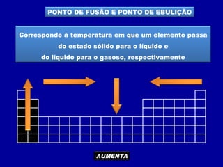 PONTO DE FUSÃO E PONTO DE EBULIÇÃO
Corresponde à temperatura em que um elemento passa
do estado sólido para o líquido e
do líquido para o gasoso, respectivamente
AUMENTA
 