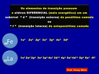 Os elementos de transição possuem
o elétron DIFERENCIAL (mais energético) em um
subnível “ d ” (transição externa) da penúltima camada
ou
“ f ” (transição interna) da antepenúltima camada
Fe26
1s² 2s² 2p6
3s² 3p6
4s² 3d6
La57
2s2
1s2
2p6
3s2
3p6
4s2
3d10
4p6
5s2
4d10
5p6
6s2
4f1
Prof. Vinny Silva
 