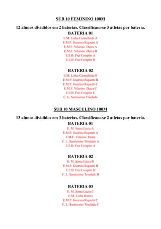SUB 10 FEMININO 100M
12 alunos divididos em 2 baterias. Classificam-se 3 atletas por bateria.
BATERIA 01
E.M. Linha Carmelinda A
E.M.P. Guerino Riquetti A
E.M.F. Vilarino Dutra A
E.M.F. Vilarino Dutra B
E.E.B. Frei Crespim A
E.E.B. Frei Crespim B
BATERIA 02
E.M. Linha Carmelinda B
E.M.P. Guerino Riquetti B
E.M.P. Guerino Riquetti C
E.M.F. Vilarino Dutra C
E.E.B. Frei Crespim C
C. L. Santíssima Trindade
SUB 10 MASCULINO 100M
13 alunos divididos em 3 baterias. Classificam-se 2 atletas por bateria.
BATERIA 01
E. M. Santa Lúcia A
E.M.P. Guerino Riquetti A
E.M.F. Vilarino Dutra
C. L. Santíssima Trindade A
E.E.B. Frei Crespim A
BATERIA 02
E. M. Santa Lúcia B
E.M.P. Guerino Riquetti B
E.E.B. Frei Crespim B
C. L. Santíssima Trindade B
BATERIA 03
E. M. Santa Lúcia C
E.M. Linha Bonita
E.M.P. Guerino Riquetti C
C. L. Santíssima Trindade C
 