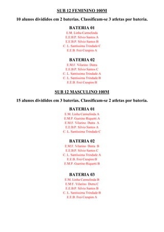 SUB 12 FEMININO 100M
10 alunos divididos em 2 baterias. Classificam-se 3 atletas por bateria.
BATERIA 01
E.M. Linha Carmelinda
E.E.B.P. Silvio Santos A
E.E.B.P. Silvio Santos B
C. L. Santíssima Trindade C
E.E.B. Frei Crespim A
BATERIA 02
E.M.F. Vilarino Dutra
E.E.B.P. Silvio Santos C
C. L. Santíssima Trindade A
C. L. Santíssima Trindade B
E.E.B. Frei Crespim B
SUB 12 MASCULINO 100M
15 alunos divididos em 3 baterias. Classificam-se 2 atletas por bateria.
BATERIA 01
E.M. Linha Carmelinda A
E.M.P. Guerino Riquetti A
E.M.F. Vilarino Dutra A
E.E.B.P. Silvio Santos A
C. L. Santíssima Trindade C
BATERIA 02
E.M.F. Vilarino Dutra B
E.E.B.P. Silvio Santos C
C. L. Santíssima Trindade A
E.E.B. Frei Crespim B
E.M.P. Guerino Riquetti B
BATERIA 03
E.M. Linha Carmelinda B
E.M.F. Vilarino Dutra C
E.E.B.P. Silvio Santos B
C. L. Santíssima Trindade B
E.E.B. Frei Crespim A
 
