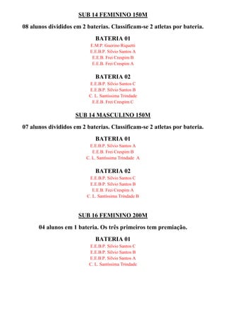 SUB 14 FEMININO 150M
08 alunos divididos em 2 baterias. Classificam-se 2 atletas por bateria.
BATERIA 01
E.M.P. Guerino Riquetti
E.E.B.P. Silvio Santos A
E.E.B. Frei Crespim B
E.E.B. Frei Crespim A
BATERIA 02
E.E.B.P. Silvio Santos C
E.E.B.P. Silvio Santos B
C. L. Santíssima Trindade
E.E.B. Frei Crespim C
SUB 14 MASCULINO 150M
07 alunos divididos em 2 baterias. Classificam-se 2 atletas por bateria.
BATERIA 01
E.E.B.P. Silvio Santos A
E.E.B. Frei Crespim B
C. L. Santíssima Trindade A
BATERIA 02
E.E.B.P. Silvio Santos C
E.E.B.P. Silvio Santos B
E.E.B. Frei Crespim A
C. L. Santíssima Trindade B
SUB 16 FEMININO 200M
04 alunos em 1 bateria. Os três primeiros tem premiação.
BATERIA 01
E.E.B.P. Silvio Santos C
E.E.B.P. Silvio Santos B
E.E.B.P. Silvio Santos A
C. L. Santíssima Trindade
 