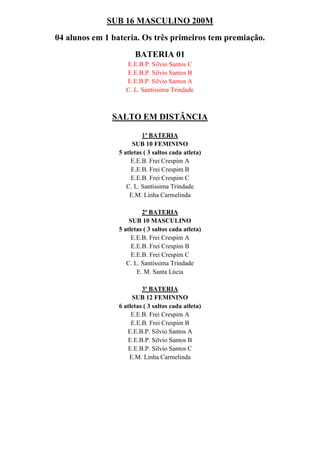 SUB 16 MASCULINO 200M
04 alunos em 1 bateria. Os três primeiros tem premiação.
BATERIA 01
E.E.B.P. Silvio Santos C
E.E.B.P. Silvio Santos B
E.E.B.P. Silvio Santos A
C. L. Santíssima Trindade
SALTO EM DISTÂNCIA
1ª BATERIA
SUB 10 FEMININO
5 atletas ( 3 saltos cada atleta)
E.E.B. Frei Crespim A
E.E.B. Frei Crespim B
E.E.B. Frei Crespim C
C. L. Santíssima Trindade
E.M. Linha Carmelinda
2ª BATERIA
SUB 10 MASCULINO
5 atletas ( 3 saltos cada atleta)
E.E.B. Frei Crespim A
E.E.B. Frei Crespim B
E.E.B. Frei Crespim C
C. L. Santíssima Trindade
E. M. Santa Lúcia
3ª BATERIA
SUB 12 FEMININO
6 atletas ( 3 saltos cada atleta)
E.E.B. Frei Crespim A
E.E.B. Frei Crespim B
E.E.B.P. Silvio Santos A
E.E.B.P. Silvio Santos B
E.E.B.P. Silvio Santos C
E.M. Linha Carmelinda
 