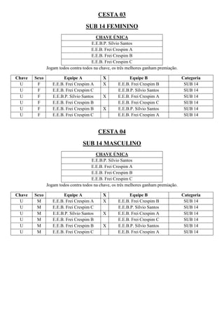 CESTA 03
SUB 14 FEMININO
CHAVE ÚNICA
E.E.B.P. Sílvio Santos
E.E.B. Frei Crespim A
E.E.B. Frei Crespim B
E.E.B. Frei Crespim C
Jogam todos contra todos na chave, os três melhores ganham premiação.
Chave Sexo Equipe A X Equipe B Categoria
U F E.E.B. Frei Crespim A X E.E.B. Frei Crespim B SUB 14
U F E.E.B. Frei Crespim C E.E.B.P. Sílvio Santos SUB 14
U F E.E.B.P. Sílvio Santos X E.E.B. Frei Crespim A SUB 14
U F E.E.B. Frei Crespim B E.E.B. Frei Crespim C SUB 14
U F E.E.B. Frei Crespim B X E.E.B.P. Sílvio Santos SUB 14
U F E.E.B. Frei Crespim C E.E.B. Frei Crespim A SUB 14
CESTA 04
SUB 14 MASCULINO
CHAVE ÚNICA
E.E.B.P. Sílvio Santos
E.E.B. Frei Crespim A
E.E.B. Frei Crespim B
E.E.B. Frei Crespim C
Jogam todos contra todos na chave, os três melhores ganham premiação.
Chave Sexo Equipe A X Equipe B Categoria
U M E.E.B. Frei Crespim A X E.E.B. Frei Crespim B SUB 14
U M E.E.B. Frei Crespim C E.E.B.P. Sílvio Santos SUB 14
U M E.E.B.P. Sílvio Santos X E.E.B. Frei Crespim A SUB 14
U M E.E.B. Frei Crespim B E.E.B. Frei Crespim C SUB 14
U M E.E.B. Frei Crespim B X E.E.B.P. Sílvio Santos SUB 14
U M E.E.B. Frei Crespim C E.E.B. Frei Crespim A SUB 14
 