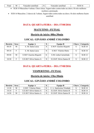 Final M Vencedor semifinal X Vencedor semifinal SUB 16
 SUB 14 Masculino 4 atletas. Chave única. Jogam todos contra todos na chave. Os três melhores
recebem a premiação.
 SUB 16 Masculino. 2 chaves de 3 atletas. Jogam todos contra todos na chave. Os dois melhores fazem
semifinal.
DATA: QUARTA-FEIRA – DIA 17/08/2016
MATUTINO - FUTSAL
Horário de início: 08hs:30min
LOCAL: GINÁSIO ANDRÉ COLOMBO
Horário Sexo Equipe A X Equipe B Chave Categoria
08:30 M E. M. Santa Lúcia X E.M.P. Guerino Riquetti U SUB 10
09:10 F E. M. Santa Lúcia X E.M.F. Vilarino Dutra U SUB 10
09:50 M E.M.P. Guerino Riquetti X E.M. Linha Carmelinda U SUB 12
10:30 F E.E.B.P. Silvio Santos A X E.E.B.P. Silvio Santos B U SUB 12
DATA: QUARTA-FEIRA – DIA 17/08/2016
VESPERTINO - FUTSAL
Horário de início: 13hs:30min
LOCAL: GINÁSIO ANDRÉ COLOMBO
Horário Sexo Equipe A X Equipe B Chave Categoria
13:30 M E.M.F. Vilarino Dutra X C. L. Santíssima Trindade U SUB 10
14:10 F E.E.B.P. Silvio Santos A X E.E.B.P. Silvio Santos B U SUB 14
14:50 M E.E.B.P. Silvio Santos A X E.E.B.P. Silvio Santos B U SUB 14
 