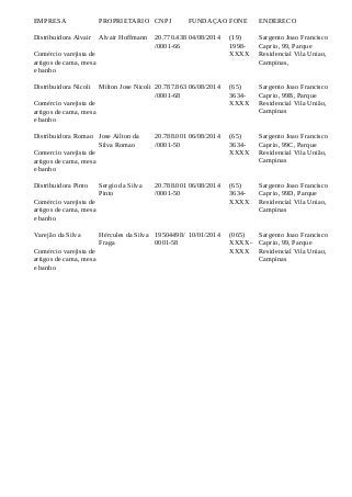 EMPRESA PROPRIETARIO CNPJ FUNDAÇAO FONE ENDERECO
Distribuidora Alvair
Comércio varejista de
artigos de cama, mesa
e banho
...